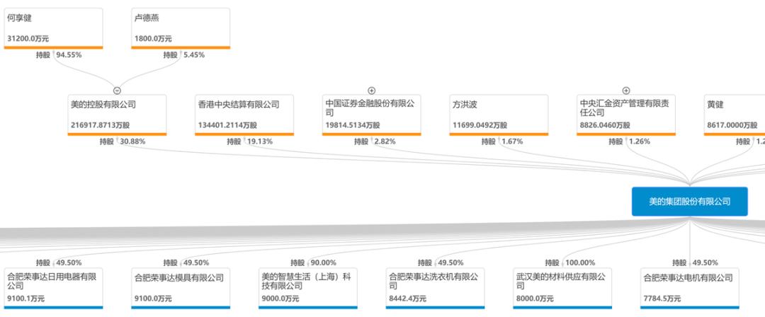 格力美的海尔谁的发展潜力大,美的集团和格力电器哪个前景好