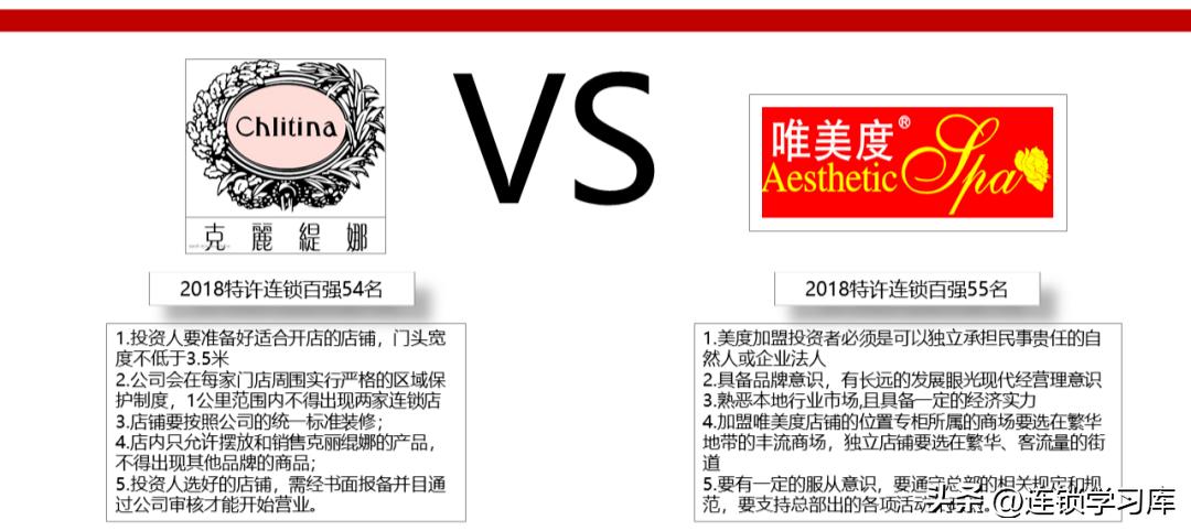 连锁店加盟招商视频,门店招商加盟策略