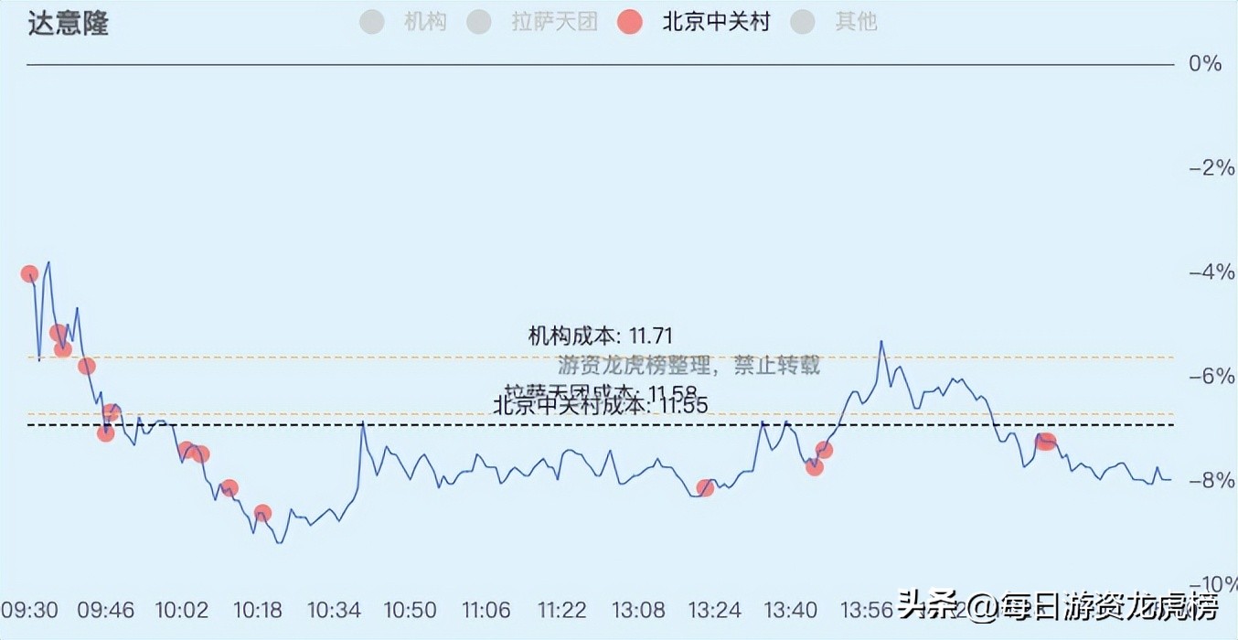 2023年11月1日游资交易明细,202328游资交易明细