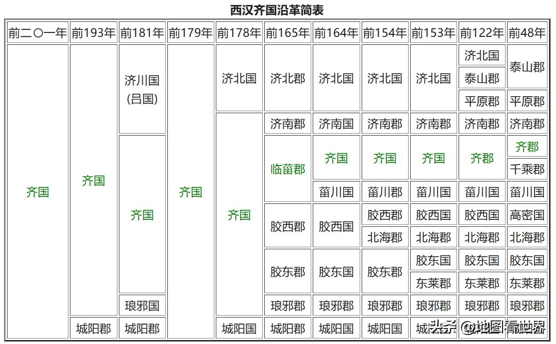 齐国都城临淄有多繁荣,齐国古都临淄历史