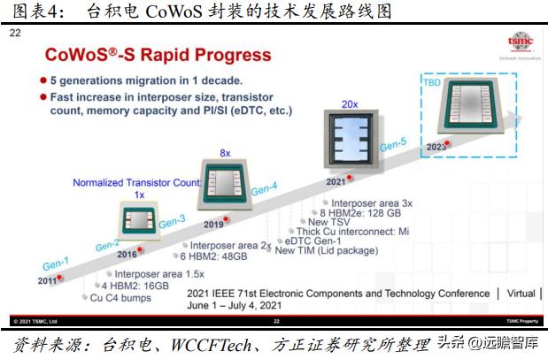 大算力芯片和小算力芯片,大算力芯片有哪些