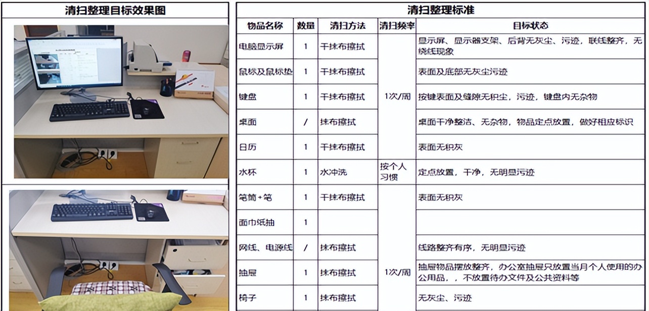精益5s管理落地讲话,精益5s管理落地方案