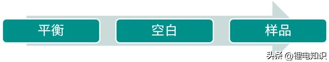 锂电池隔膜含油量测定方法,锂离子电池水分含量