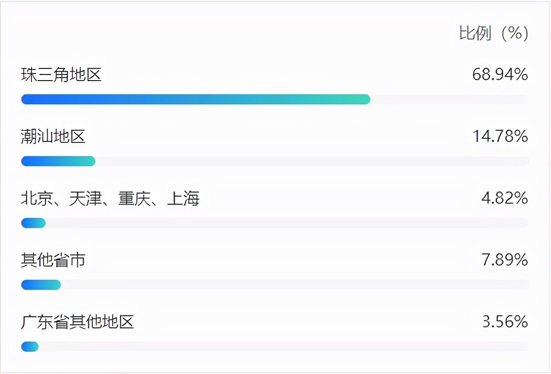 汕头大学以前多辉煌,汕头大学是什么档次的