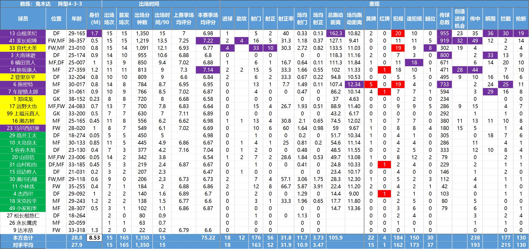 日职联最新数据,日职联球员变动