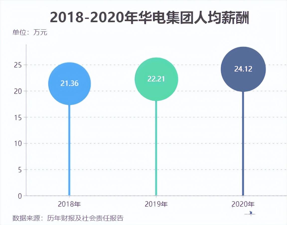 华能和华电待遇,大唐电力和华能待遇
