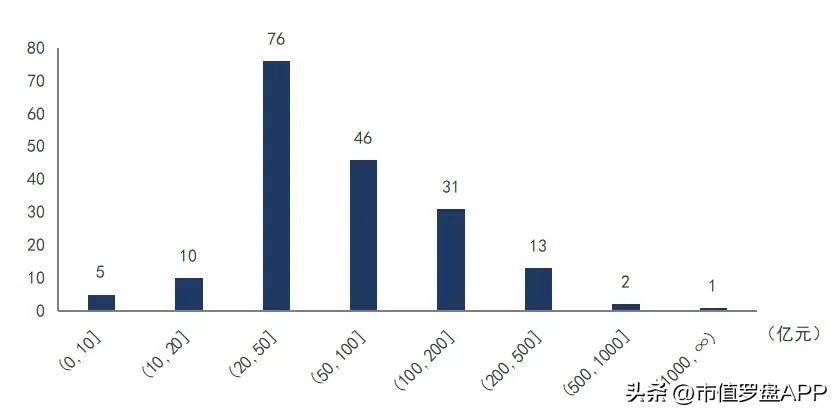 a股上市公司top10城市,新一线城市上市公司市值排行榜