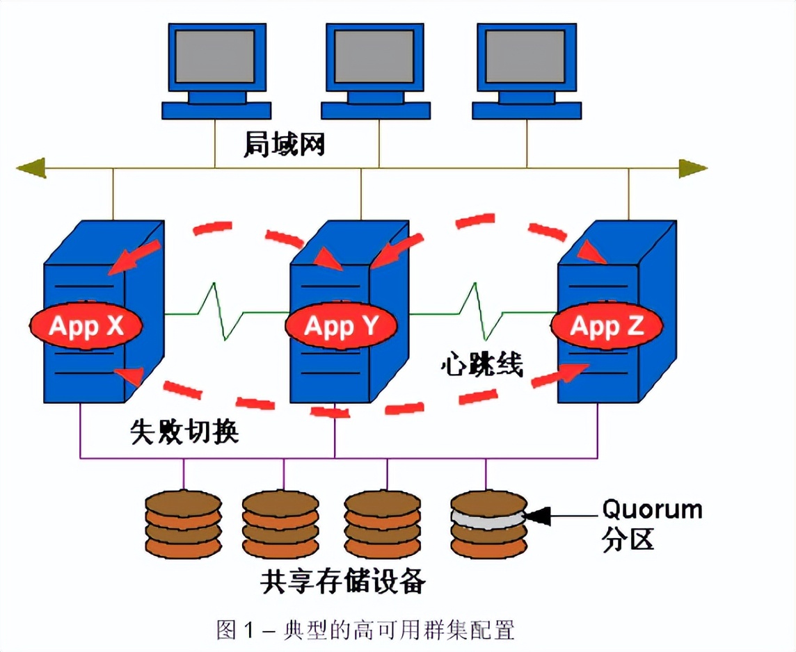 计算机系统的存储体系及工作原理,主机存储系统基本服务内容