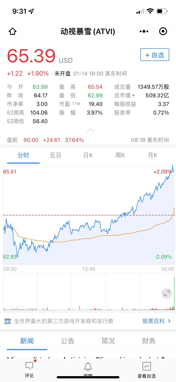 微软收购动视暴雪687亿什么概念,微软收购动视暴雪687亿是现金吗