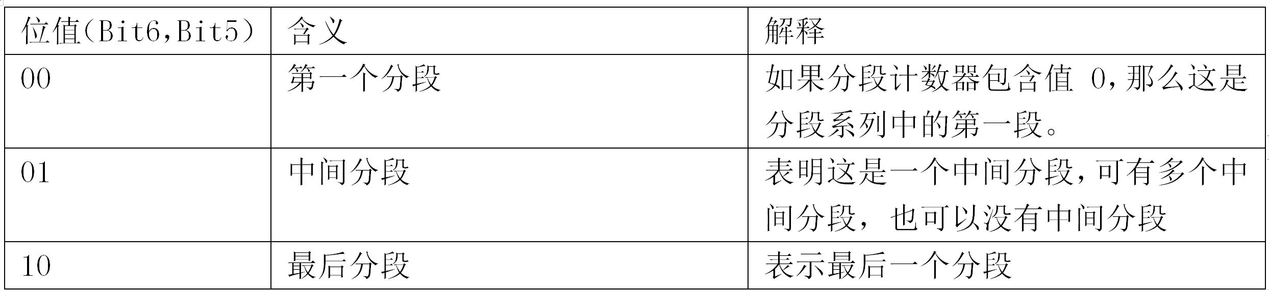 智嵌物联CAN转串口RS485RS232使用说明
