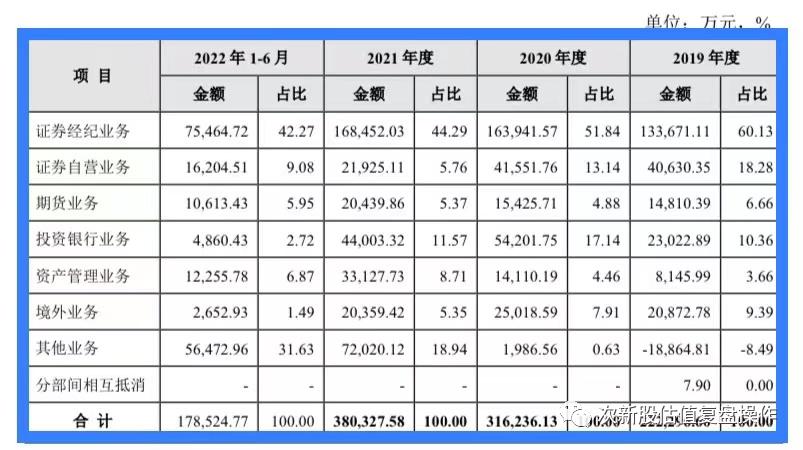 信达证券牛市报告,信达证券上市价格预测表图片大全