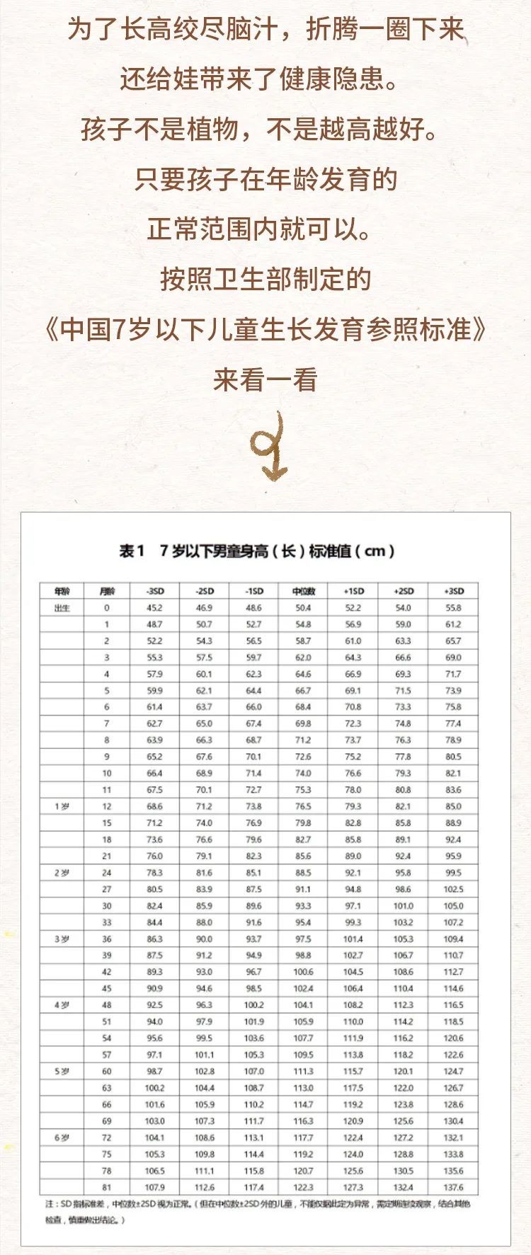 宝宝身高体重标准对照表2022,儿童身高标准对照表2022男孩女孩