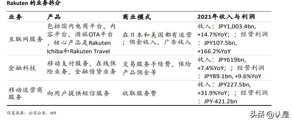 全球电商市场发展现状及前景,全球电商概况