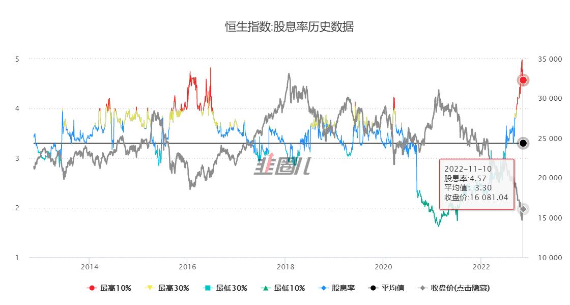 港股多久能回本？给你翻翻历史，港股很神勇