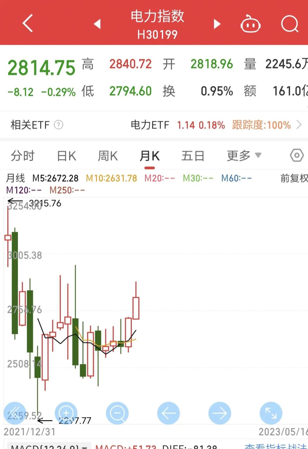 5.17收评,5.18收评