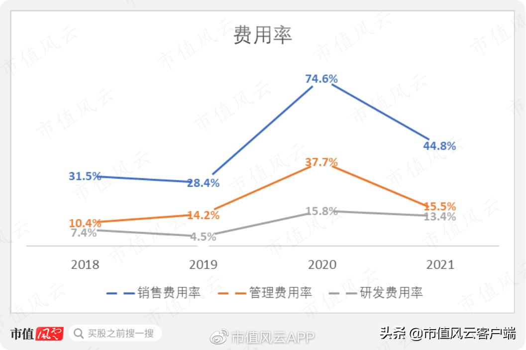 学霸创业赚钱,智云健康的盈利模式