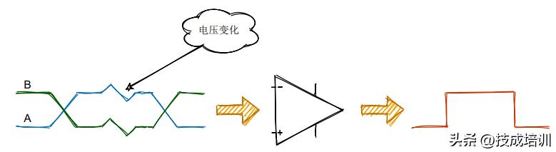 rs-485总线图,rs-485线