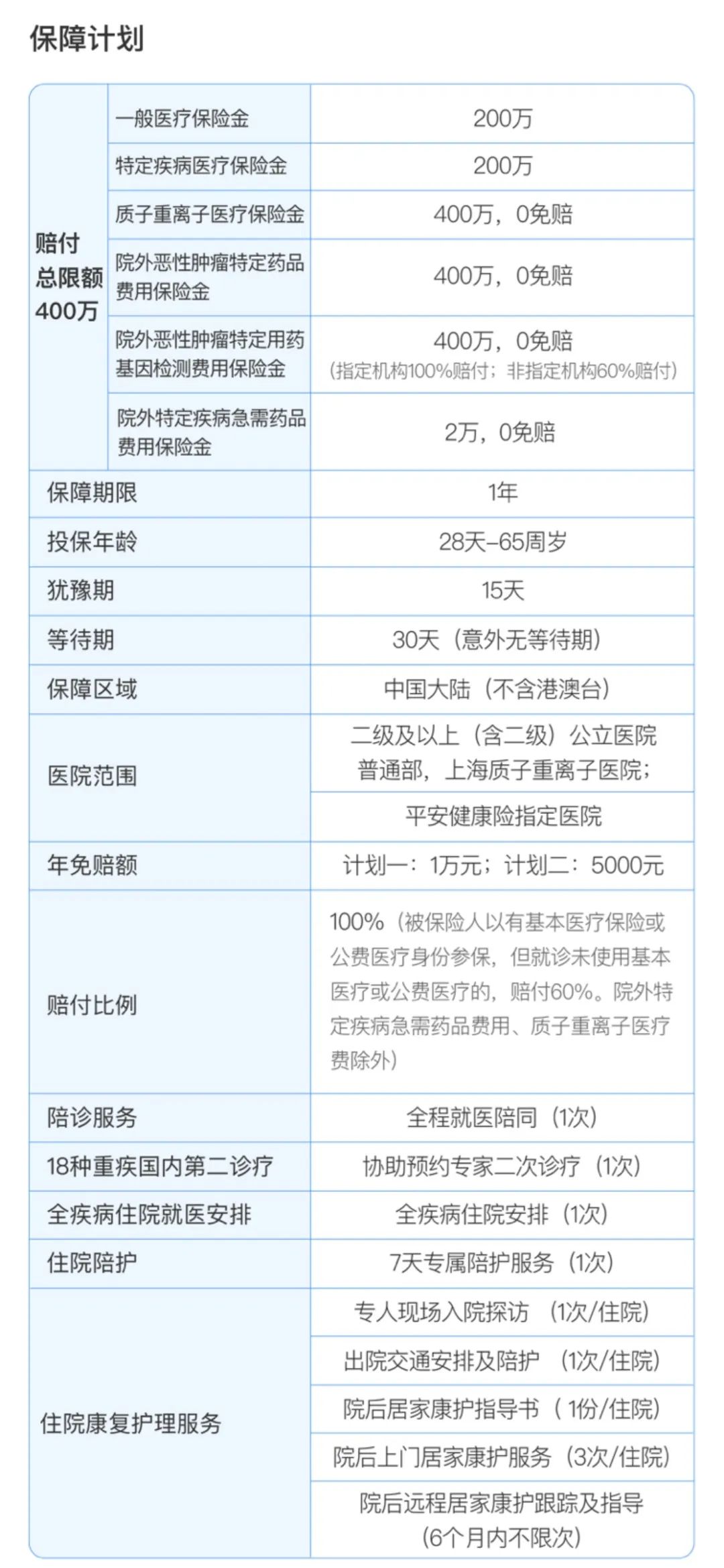 平安e生保百万医疗保险2023,平安e生保百万医疗2024值得购买吗