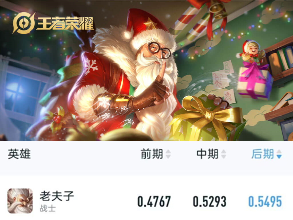 哪些英雄能打过后期的老夫子,后期吊打老夫子的英雄