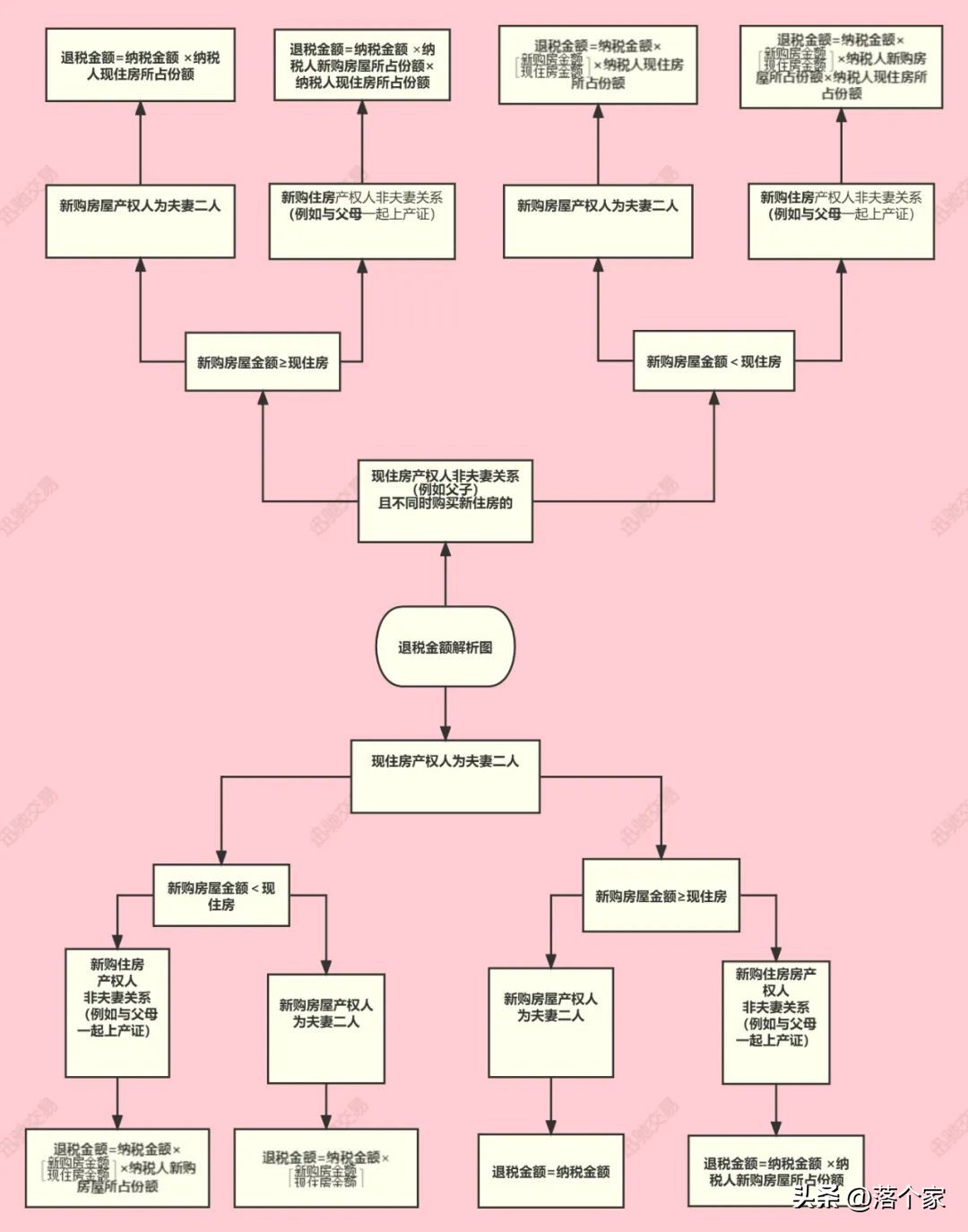 上海卖房个人所得税怎么算,上海卖房个人所得税减免