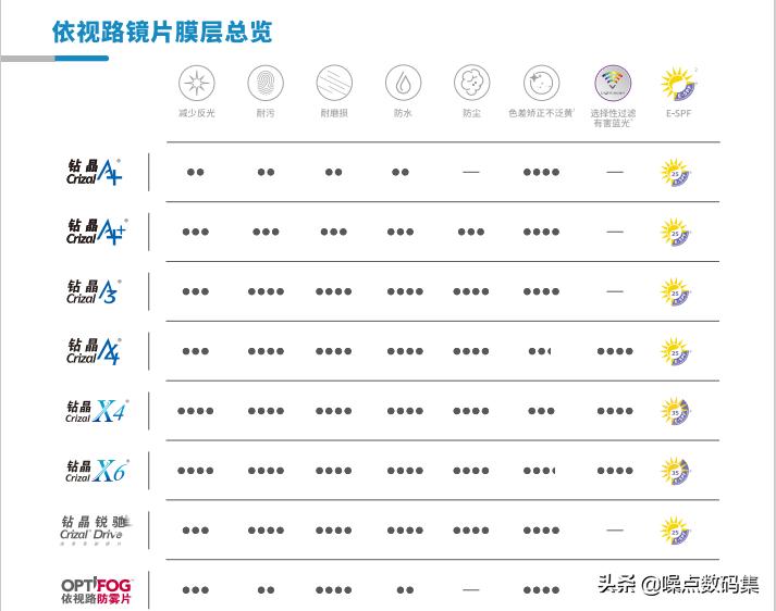 第一次网上配镜评测,第一次配镜在眼镜店靠谱吗