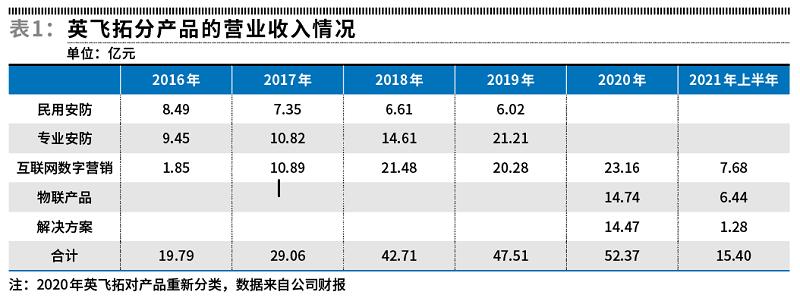 英飞拓午后会涨吗,英飞拓明日分析
