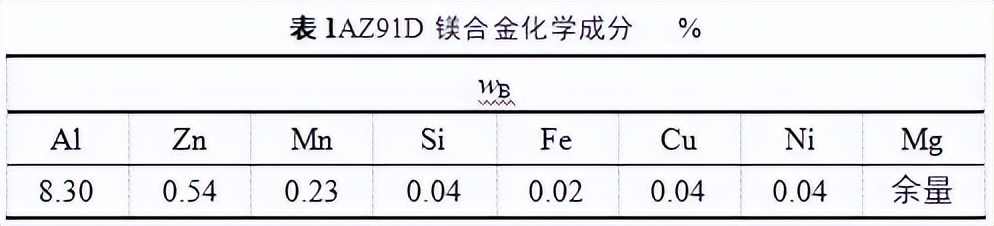中北大学赵宇宏教授团队:石墨烯纳米片/AZ91D镁基复合材料腐蚀行为研究