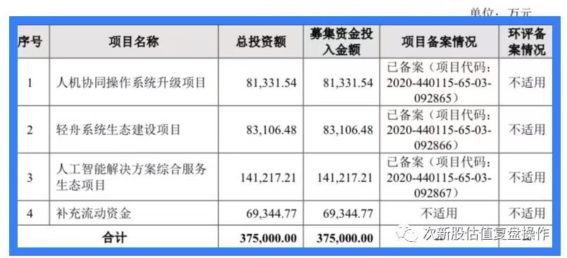 688327云从科技目标价,今日新股申购次新股的估值分析