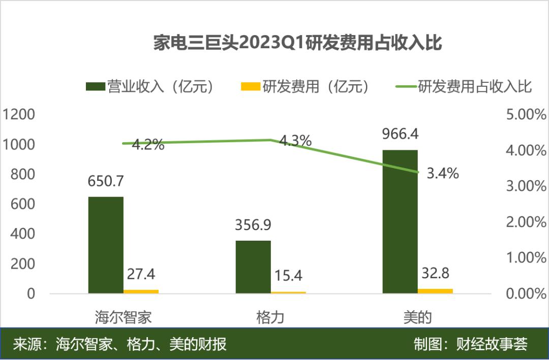海尔智家ai冰箱,海尔智家leader电视机测评