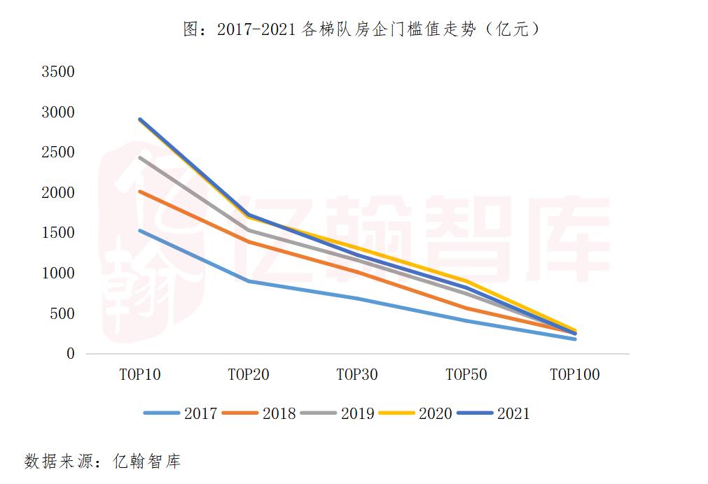 鍗庡彂鑲′唤涓浗,鍗庡彂鑲′唤鍦颁骇榫欏ご