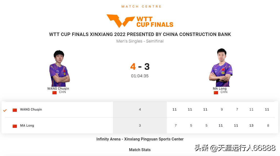 乒乓球澳门赛王楚钦战胜张本智和,新乡世界杯王楚钦对阵张本智和