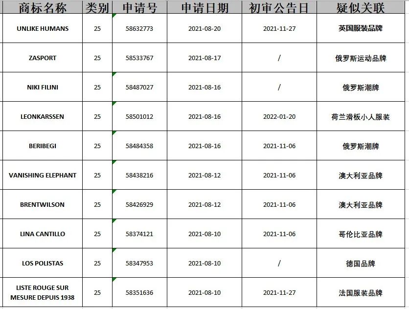 商场如赛场，冬奥会俄罗斯队服商标ZASPORT遭美国公司抢注？