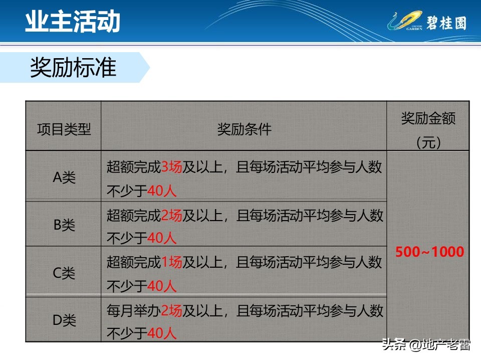 房地产渠道大客户拜访方案,房地产客户拜访应准备哪些问题