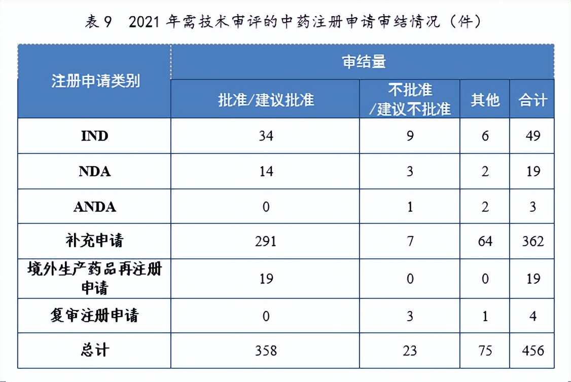 2020药品审评报告,2017年新药审评报告