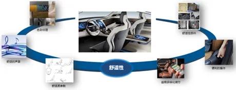 干货！浅谈汽车座椅舒适性开发