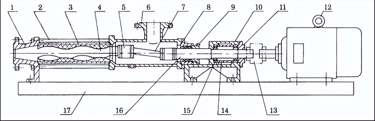 浙江新界配件三相螺杆泵,广州阿尔卡螺杆泵配件