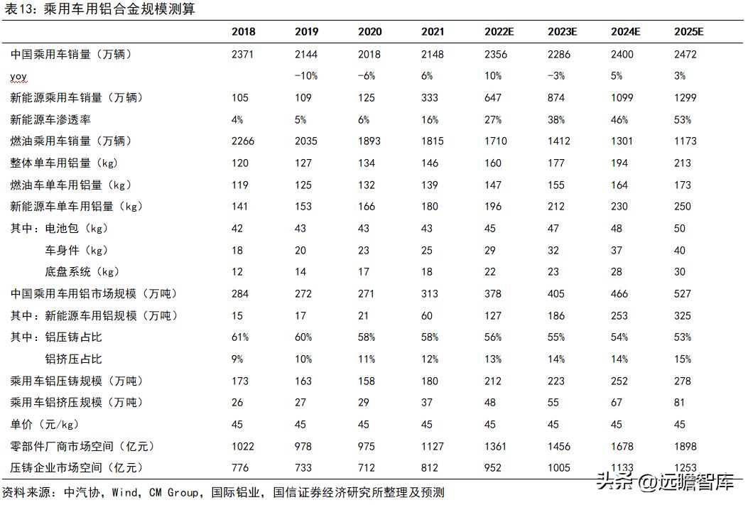 旭升集团的新能源,旭升扩大产能