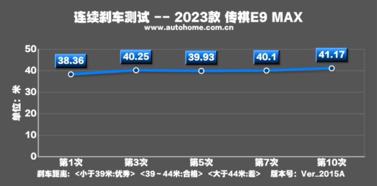 广汽传祺e9哪款带电视,传祺e9测评懂车帝
