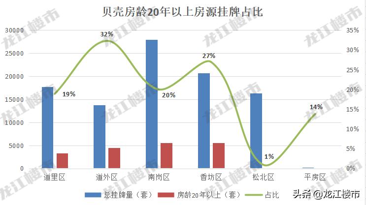 哈尔滨什么时候房子以旧换新,哈尔滨房地产什么时间复工