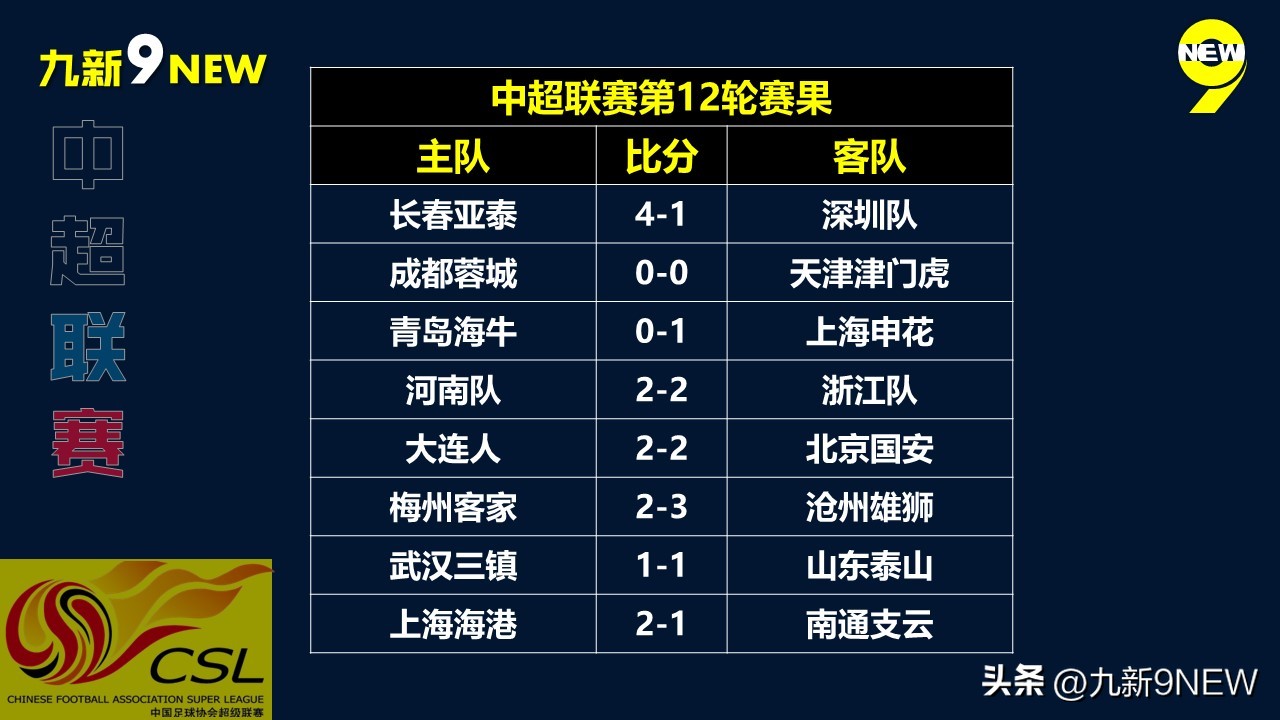 中超第五轮津门虎争议判罚,2023赛季中超联赛第10轮争议判罚