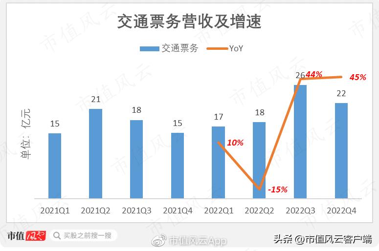 携程的创业之路成功关键要素,携程的商业模式和盈利模式