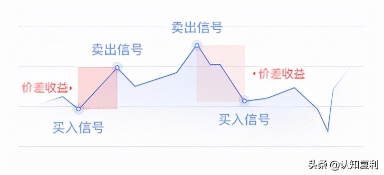 鏅鸿兘绠楁硶浜ゆ槗,鏅鸿兘t0绠楁硶