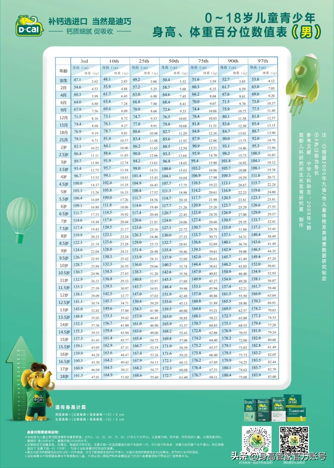 身高矮小别着急一个动作帮你长高,暑假长高10厘米的方法15个动作