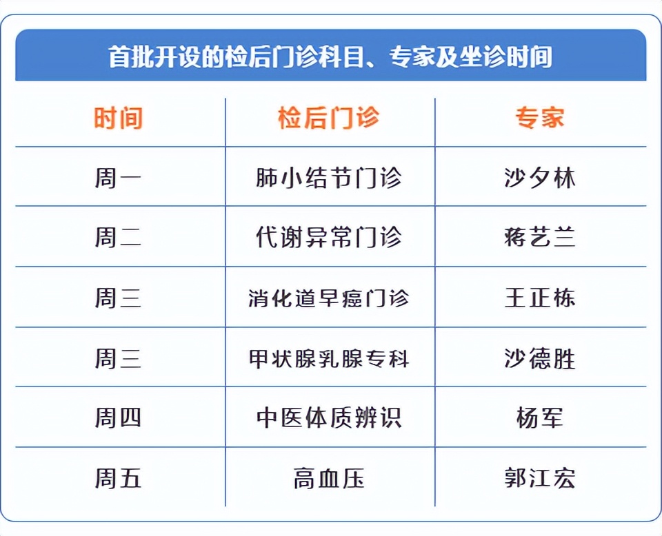 “检后门诊”告诉您体检报告的正确打开方式→