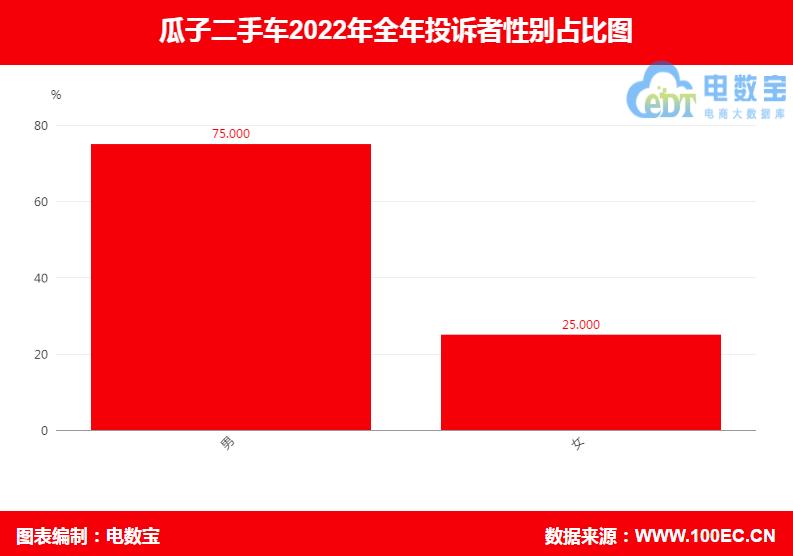 瓜子二手车怎样投诉最有用,关于瓜子二手车质量问题的投诉