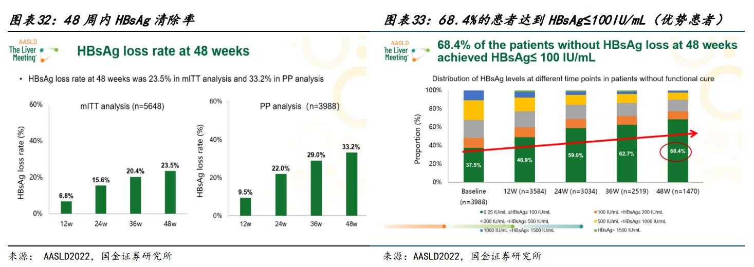 特宝生物乙肝,特宝生物乙肝新药