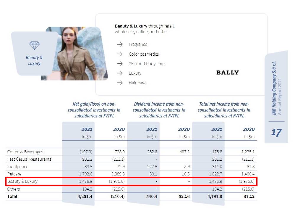 bally最新消息,以次充好的bally还能走多远