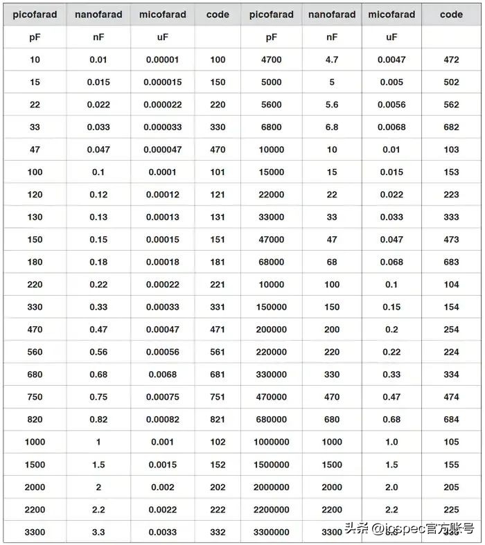 电子工程师必懂的十个电路,电子工程师必懂的十个基础电路