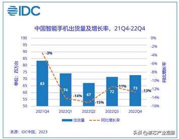 手机排行榜vivo和荣耀手机,2019年手机销量排行榜vivo和荣耀