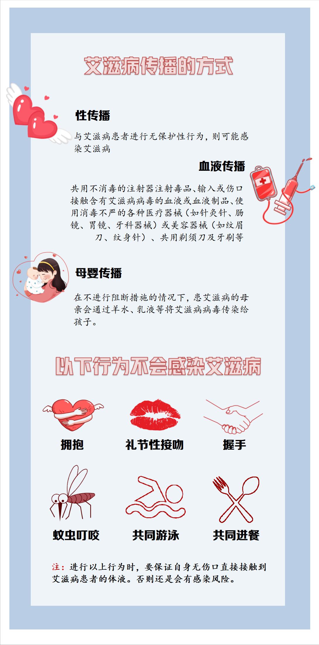 中国艾滋病传播排行榜,中国艾滋病潜在感染人数